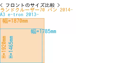 #ランドクルーザー70 バン 2014- + A3 e-tron 2013-